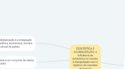 Mind Map: ESTATÍSTICA E GLOBALIZAÇÃO: a influência da estatística no mundo; a manipulação com o objetivo de manobra de massas