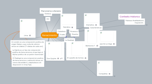 Mind Map: Renacimiento