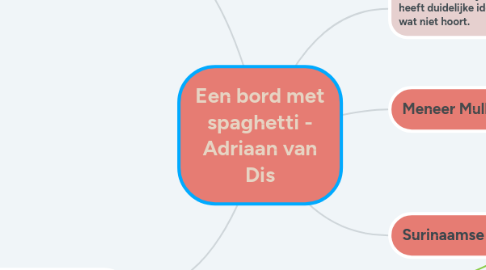 Mind Map: Een bord met spaghetti - Adriaan van Dis