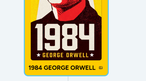 Mind Map: 1984 GEORGE ORWELL