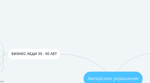 Mind Map: Авторские украшения