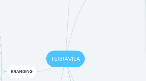 Mind Map: TERRAVILA