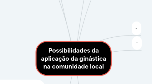 Mind Map: Possibilidades da aplicação da ginástica na comunidade local