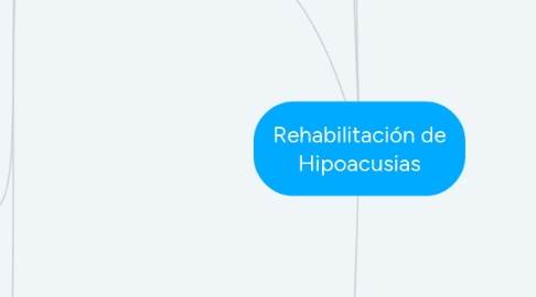 Mind Map: Rehabilitación de Hipoacusias