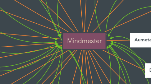 Mind Map: Mindmester