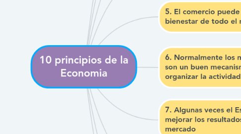 Mind Map: 10 principios de la Economia