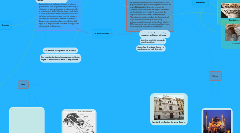 Mind Map: Arquitectura Paleocristiana y Bizantina