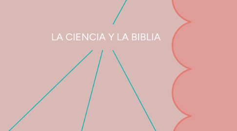 Mind Map: LA CIENCIA Y LA BIBLIA