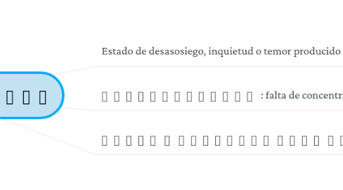 Mind Map: ๐ตโ๐ทโ๐ชโ๐ดโ๐จโ๐บโ๐ตโโ๐ฆโ๐จโ๐ฎโ๐ดโ๐ณโ