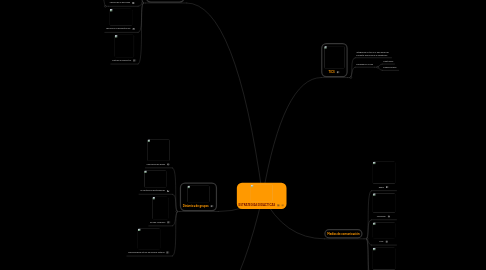 Mind Map: ESTRATEGIAS DIDACTICAS