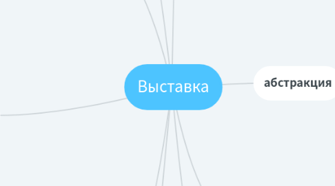 Mind Map: Выставка