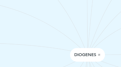 Mind Map: DIOGENES