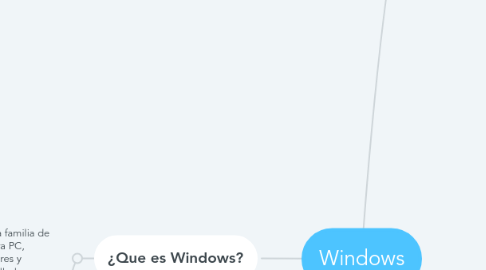 Mind Map: Windows