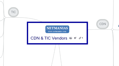 Mind Map: CDN & TIC Vendors