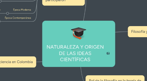 Mind Map: NATURALEZA Y ORIGEN DE LAS IDEAS CIENTÍFICAS