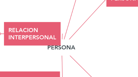 Mind Map: PERSONA