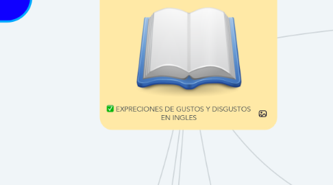 Mind Map: EXPRECIONES DE GUSTOS Y DISGUSTOS EN INGLES