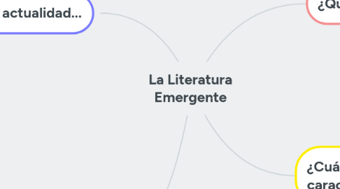 Mind Map: La Literatura Emergente