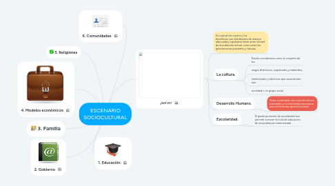 Mind Map: ESCENARIO SOCIOCULTURAL