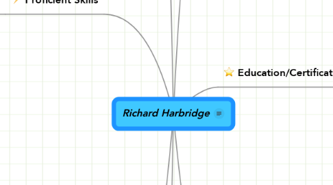Mind Map: Richard Harbridge