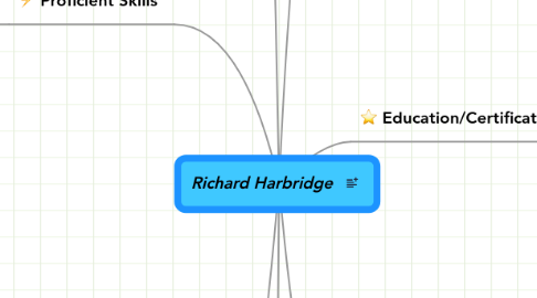 Mind Map: Richard Harbridge