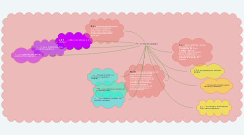 Mind Map: TIPOS DE E-LEARNING