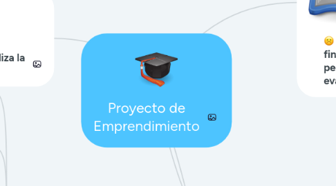 Mind Map: Proyecto de Emprendimiento