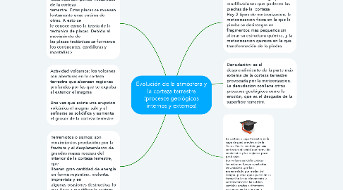 Mind Map: Evolución de la atmósfera y la corteza terrestre (procesos geológicos internos y externos)