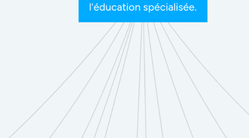 Mind Map: Je vous invite à plonger avec moi dans le merveilleux monde de l'éducation spécialisée.