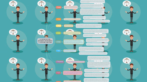 Mind Map: EL DECÁLOGO DEL ABOGADO, DE EDUARDO J. COUTURE (1904-1962)