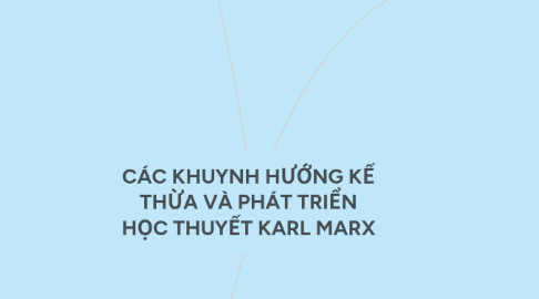 Mind Map: CÁC KHUYNH HƯỚNG KẾ THỪA VÀ PHÁT TRIỂN HỌC THUYẾT KARL MARX