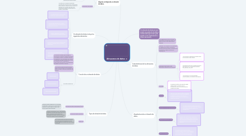 Mind Map: Almacenes de datos