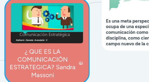 Mind Map: ¿ QUE ES LA COMUNICACIÓN ESTRATEGICA? Sandra Massoni