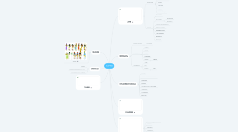 Mind Map: EGIPTO