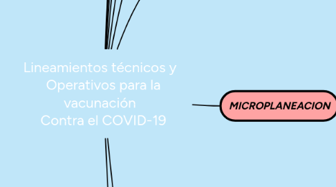 Mind Map: Lineamientos técnicos y Operativos para la vacunación Contra el COVID-19