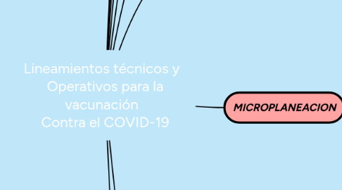 Mind Map: Lineamientos técnicos y   Operativos para la vacunación   Contra el COVID-19