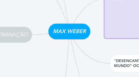 Mind Map: MAX WEBER