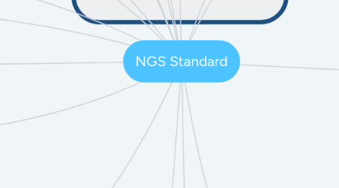 Mind Map: NGS Standard