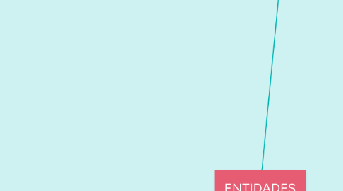 Mind Map: ENTIDADES