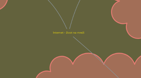 Mind Map: Internet - život na mreži