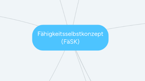 Mind Map: Fähigkeitsselbstkonzept (FäSK)