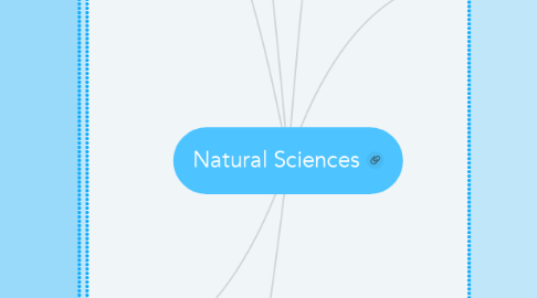 Mind Map: Natural Sciences