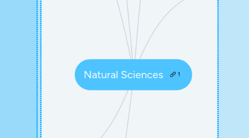 Mind Map: Natural Sciences