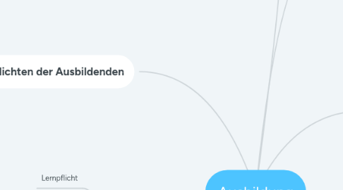 Mind Map: Ausbildung