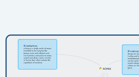 Mind Map: SONG