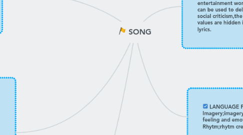 Mind Map: SONG