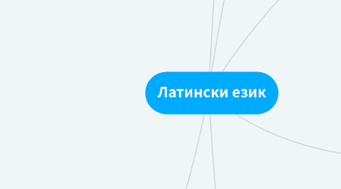 Mind Map: Латински език