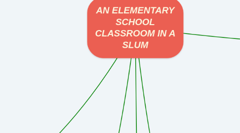 Mind Map: AN ELEMENTARY SCHOOL CLASSROOM IN A SLUM
