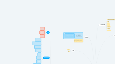 Mind Map: AN ELEMENTARY SCHOOL CLASSROOM IN A SLUM