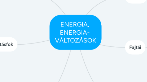 Mind Map: ENERGIA, ENERGIA- VÁLTOZÁSOK
